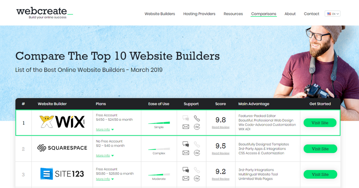 Best Website Builders, Compare We...